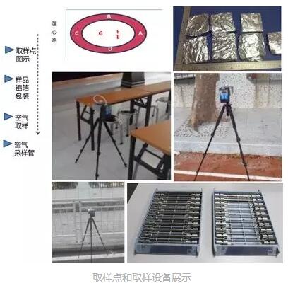 淺議學(xué)校操場塑膠跑道的檢測與安全性(圖2)