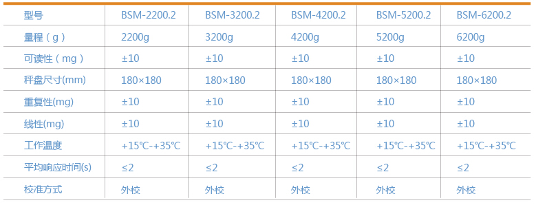 上海卓精BSM-3200.2電子精密天平(圖1)