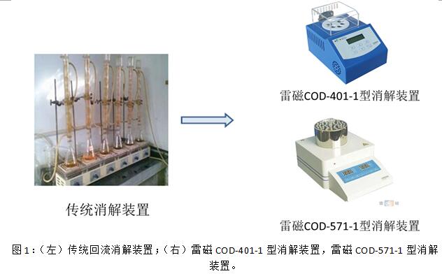 用什么方法測定化學(xué)需氧量COD(圖1)