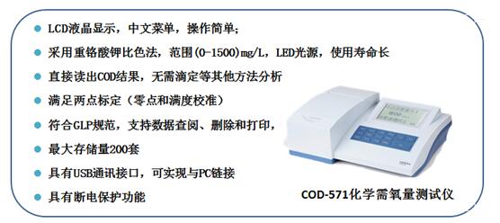 用什么方法測定化學(xué)需氧量COD(圖2)