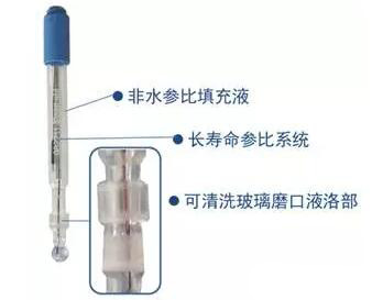 衡天力實(shí)驗(yàn)室儀器網(wǎng)非水相酸堿滴定專(zhuān)用復(fù)合電極