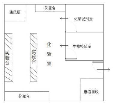 污水處理廠水質(zhì)分析實(shí)驗(yàn)室設(shè)計(jì)示意圖