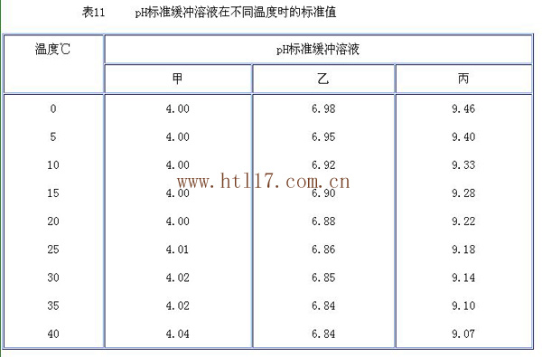 實(shí)驗(yàn)室配置pH電極浸泡液